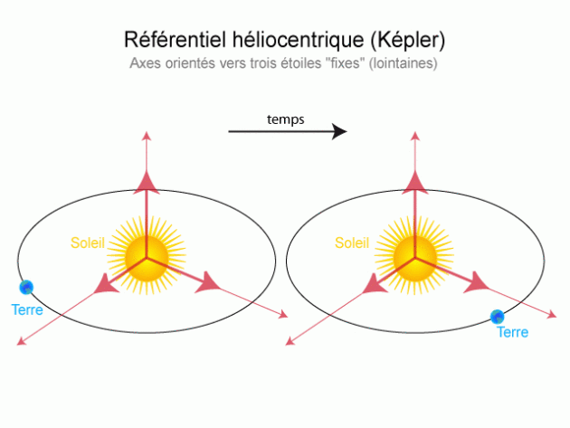referentiel heliocentrique