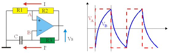 Figure 21