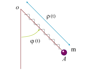 Mécanique III - Théories de Lagrange et d'Hamilton - Pendule élastique